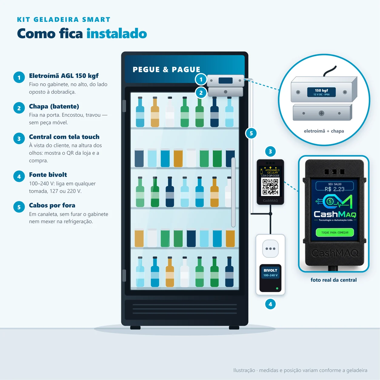 Kit Geladeira Smart — 1 trava — imagem 2 de 3